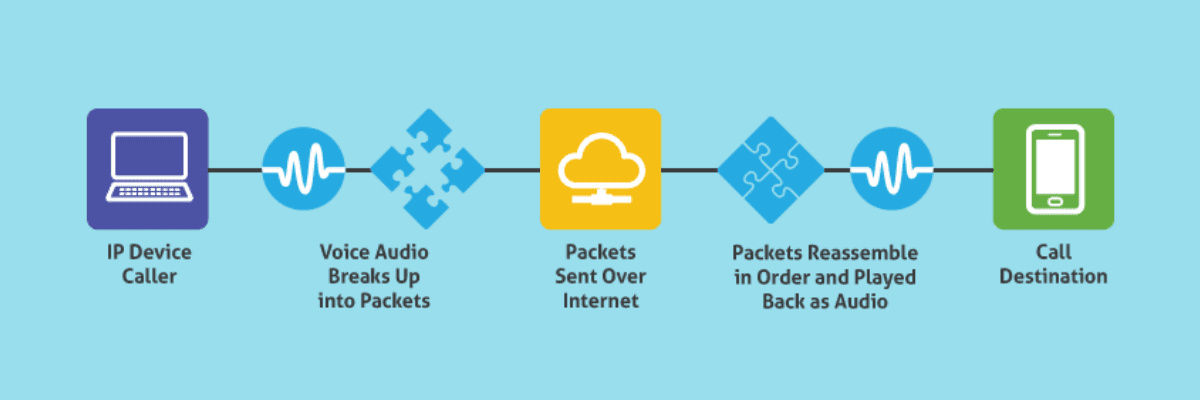 The History of VoIP & Its Future